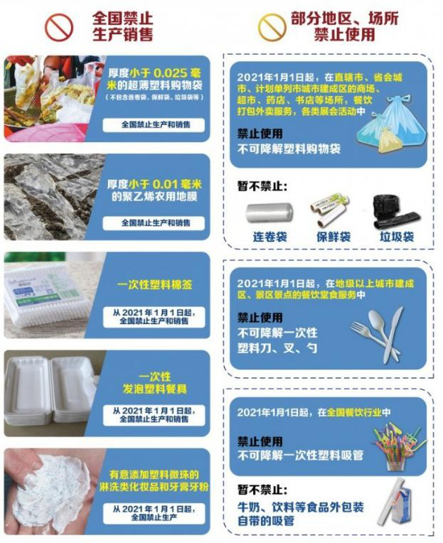 植物纖維制品成為禁塑替代品賽道先鋒，需求缺口巨大！